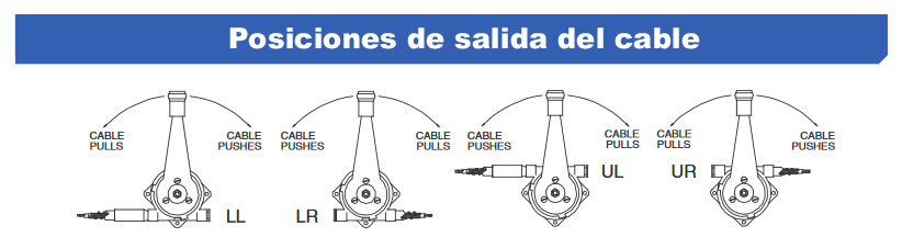 Pos cable